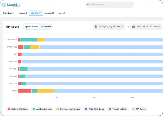 Observability Dashboard
